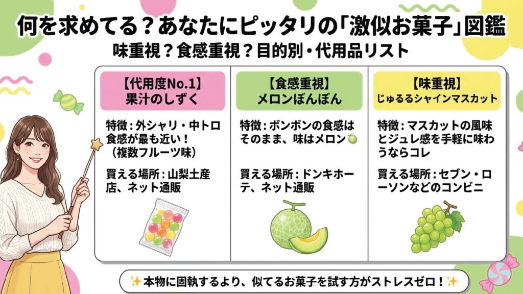 果汁のしずくやメロンぼんぼんなど、シャインマスカットボンボンに激似のお菓子図鑑