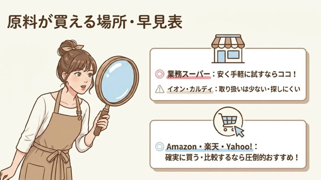 ソフトクリームミックスの原料が買える場所早見表