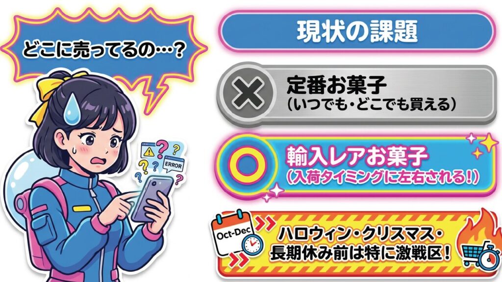 地球グミはどこに売ってるの？輸入レアお菓子のため入荷タイミングに左右される