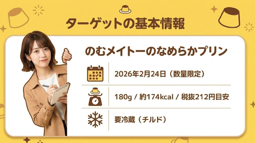 ターゲットの基本情報：発売日、内容量、カロリー、価格目安