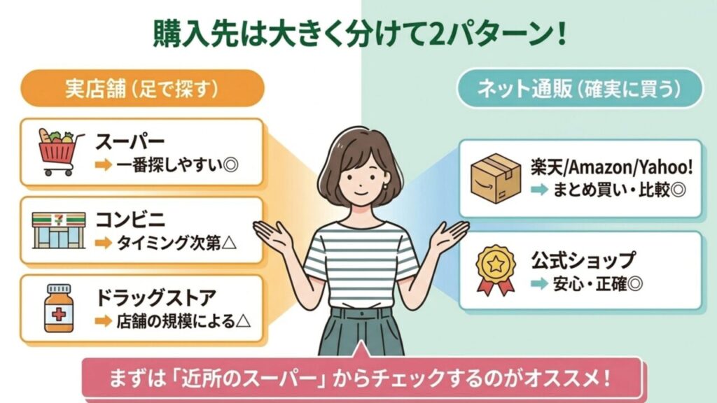 スーパー、コンビニ、ドラッグストア、ネット通販、公式ショップの購入先まとめ