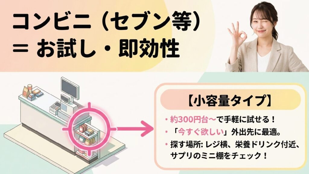 コンビニでの鉄分グミの探し方と特徴