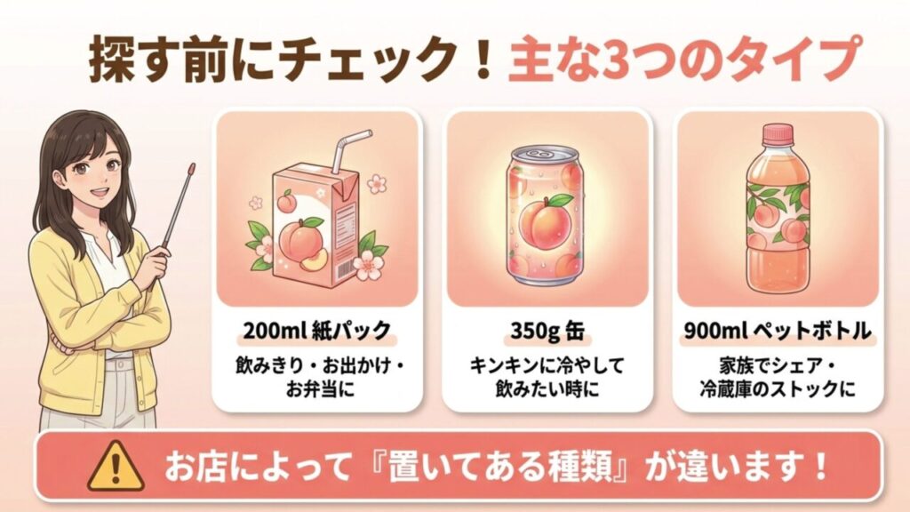 不二家ネクターの主な3つのタイプ 不二家ピーチネクターの主な3種類(200ml紙パック、350g缶、900mlPET)