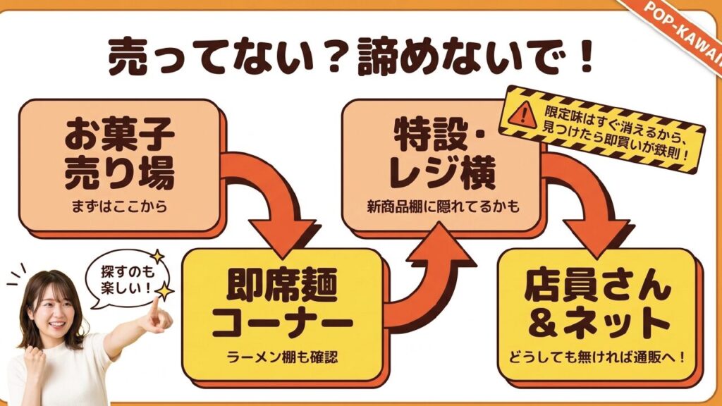 0秒チキンラーメンが売ってない時に確認すべき店内売り場の手順