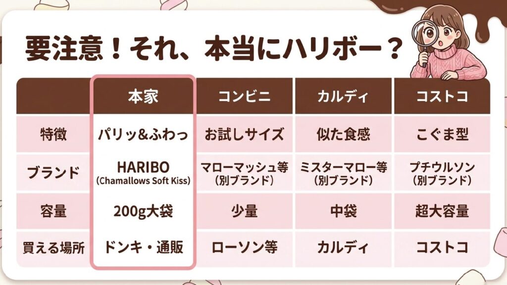 本家ハリボーチョコマシュマロとコンビニ、カルディ、コストコの類似品との比較表
