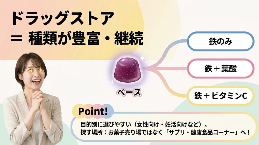 ドラッグストアでの鉄分グミの選び方
