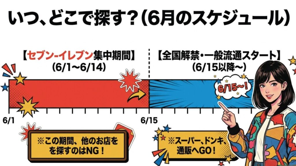 ペヤング新作の6月発売スケジュールと探す場所の図解