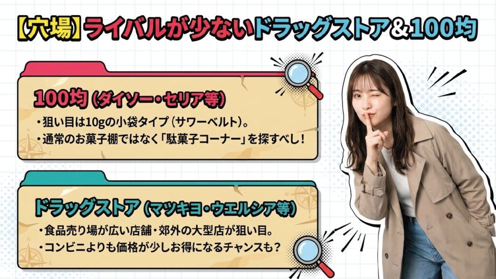 ドラッグストアや100均での販売状況