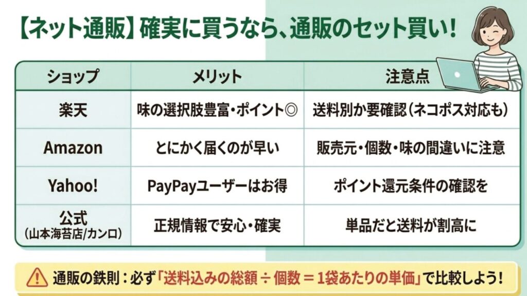 楽天、Amazon、Yahoo!ショッピング、公式ショップのメリットと注意点