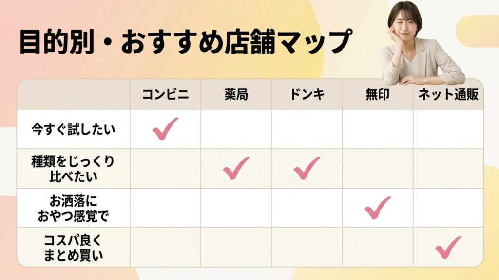 目的別鉄分グミのおすすめ店舗マップ