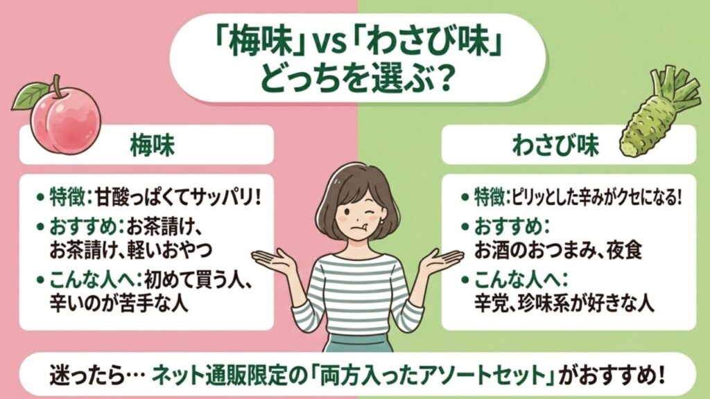 甘酸っぱい梅味とピリ辛のわさび味の特徴とおすすめシーン