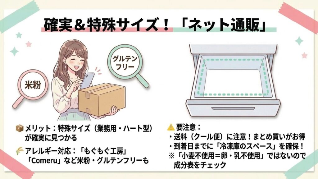 ネット通販では特殊サイズや米粉グルテンフリーなどの市販スポンジケーキを探しやすいことを説明する画像