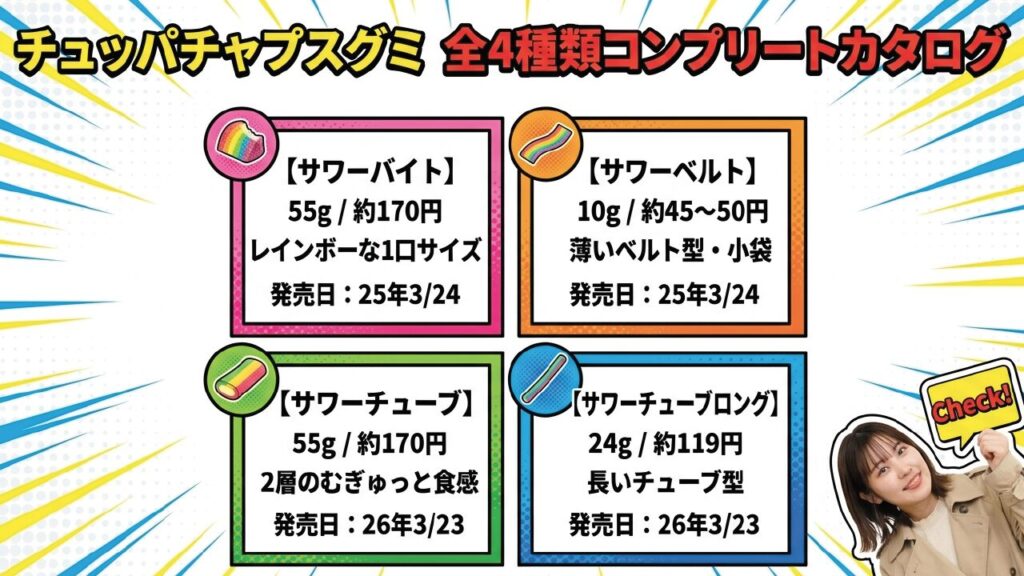 チュッパチャプスグミ全4種類コンプリートカタログ