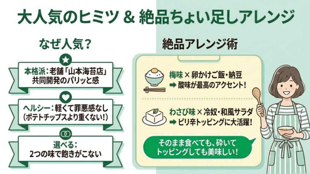 山本海苔店共同開発の本格派、ヘルシーさ、卵かけご飯や冷奴へのアレンジ術