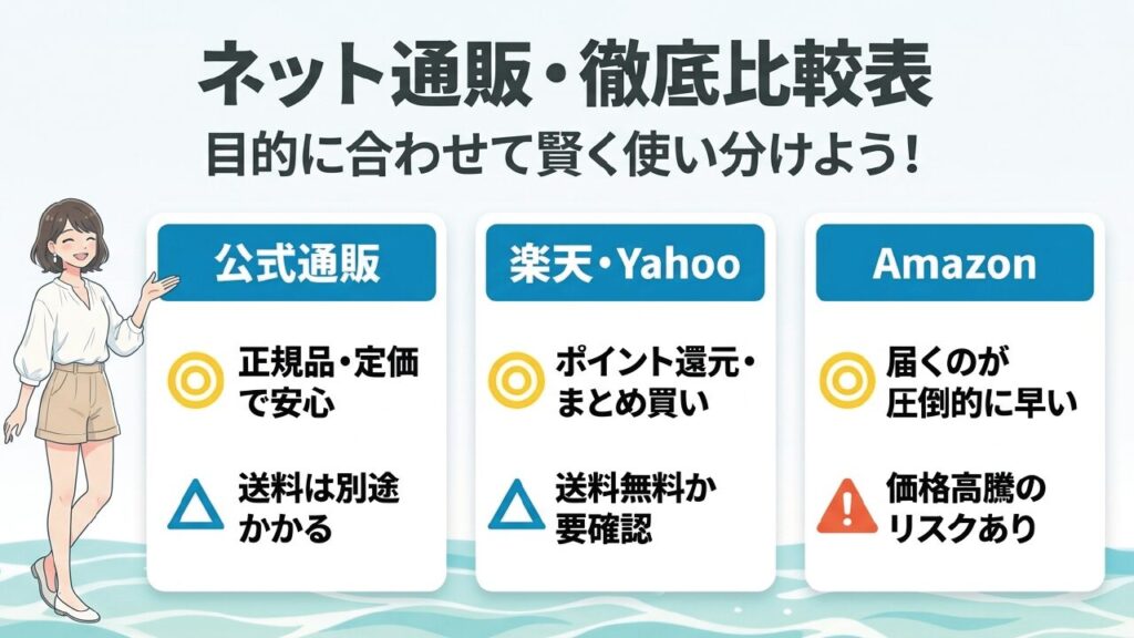 ネット通販の価格高騰に注意！定価と比較して購入しよう