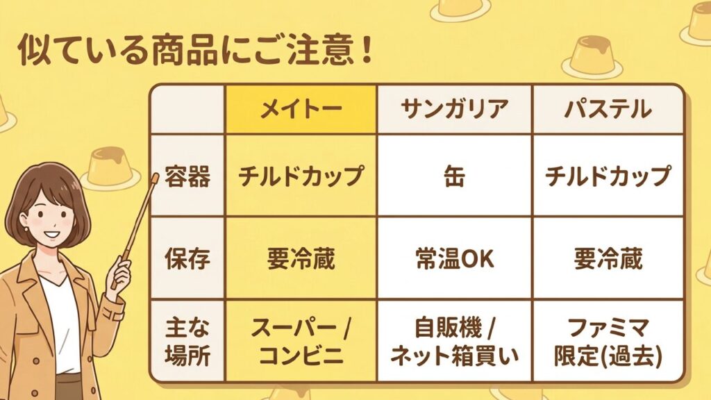 似ている商品にご注意：メイトー、パステル、サンガリアの違い比較表