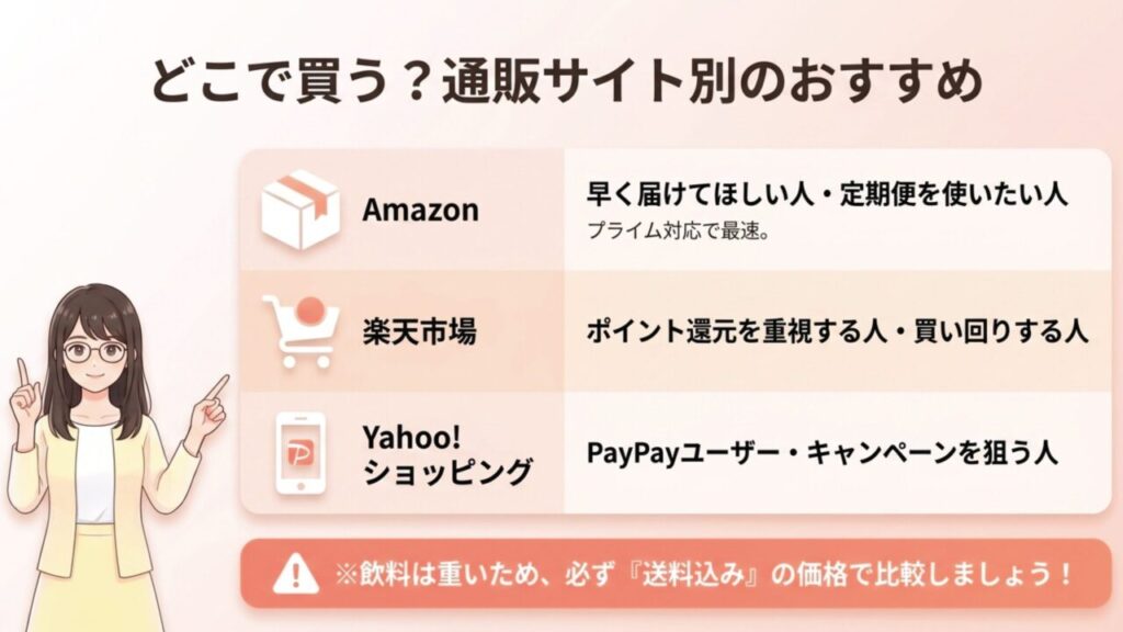 通販サイト別のおすすめ比較 Amazon、楽天、Yahoo!ショッピングのおすすめポイント比較