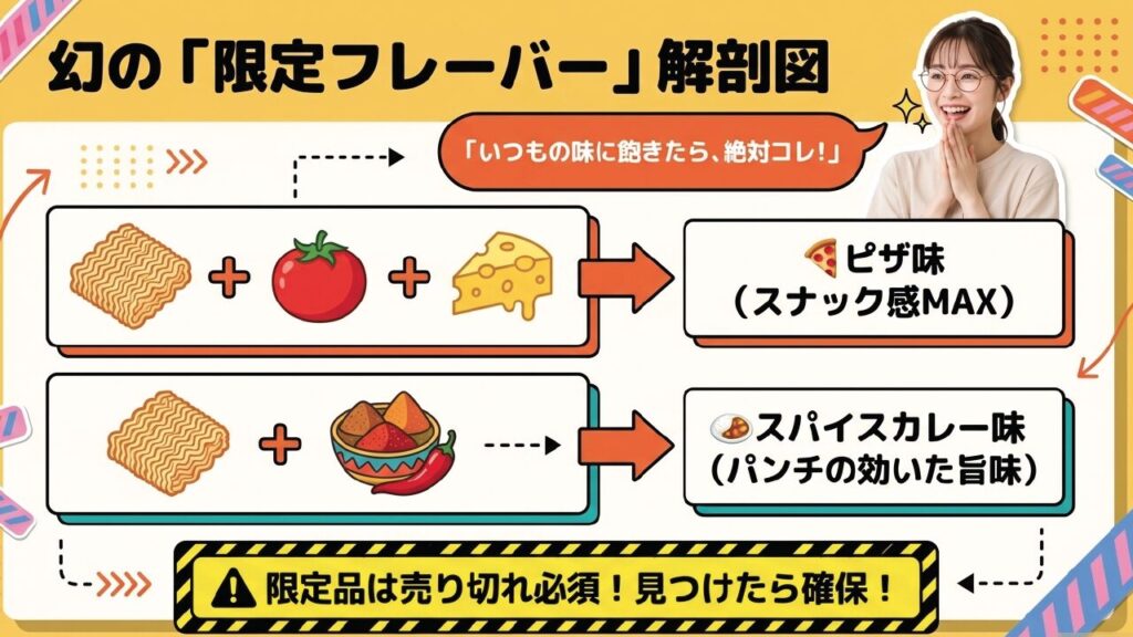 0秒チキンラーメンの限定フレーバーであるピザ味とスパイスカレー味の紹介