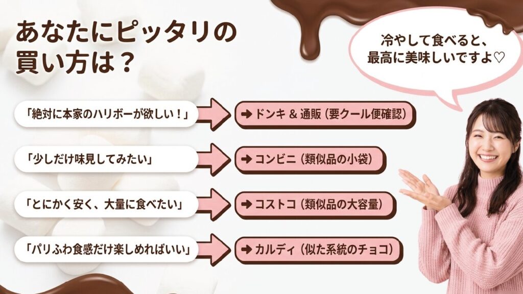 ハリボー本家、味見、大容量など目的別のハリボーチョコマシュマロ購入方法まとめ