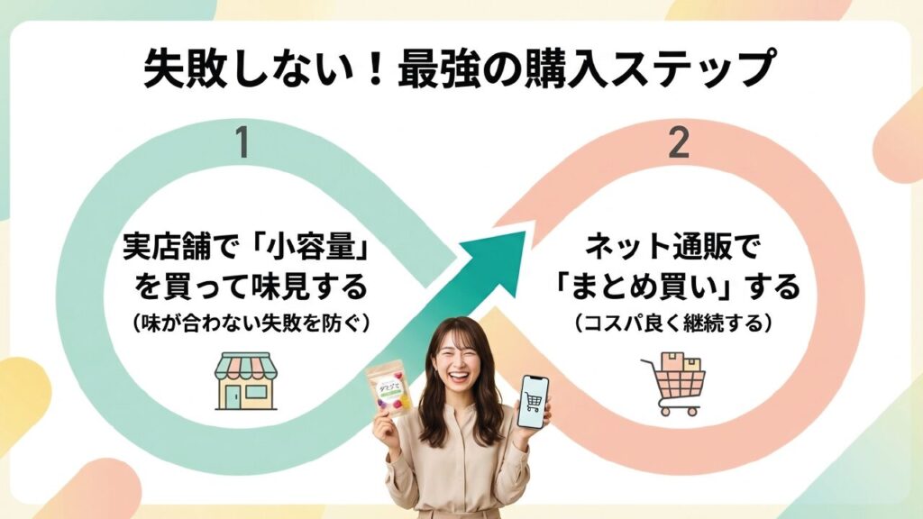 失敗しない鉄分グミの最強購入ステップ