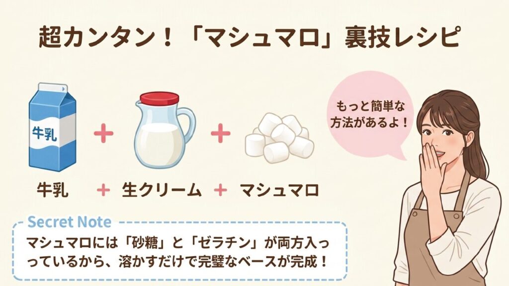マシュマロと牛乳、生クリームを使った超簡単裏技レシピ