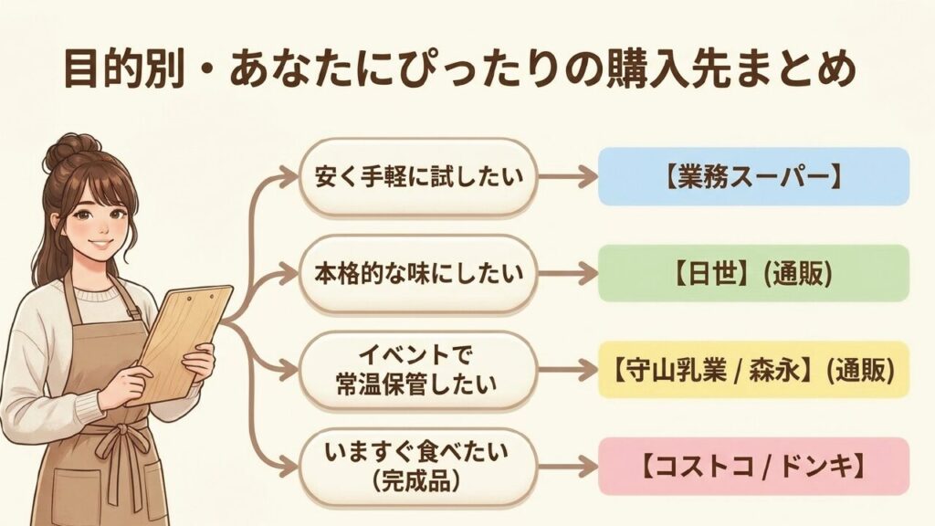 目的別あなたにぴったりのソフトクリームミックス購入先まとめ