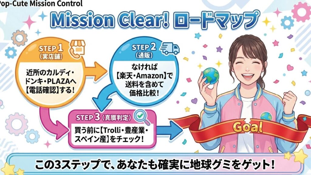 Mission Clear! ロードマップ。電話確認、価格比較、真贋判定の3ステップで確実にゲット