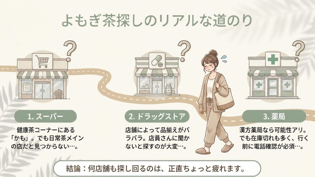 スーパーや薬局など実店舗でのよもぎ茶探しの難しさ
