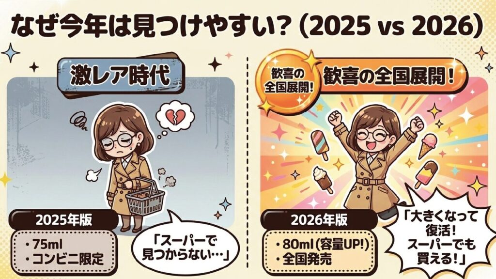 75mlのコンビニ限定だった2025年版と、80mlで全国展開になった2026年版の違い