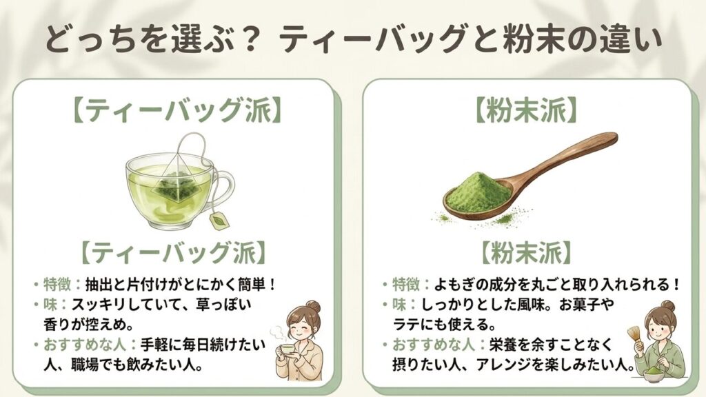ティーバッグと粉末のよもぎ茶の違いと選び方