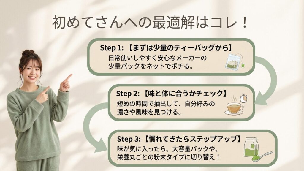初めてよもぎ茶を買う人のためのステップ