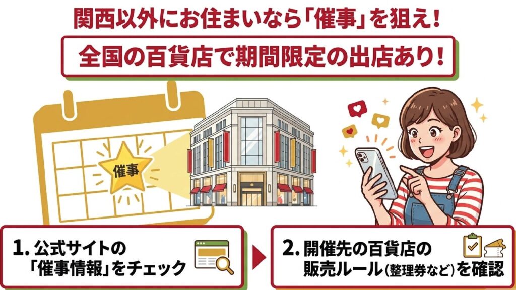 全国の百貨店で期間限定の出店（催事）をチェック