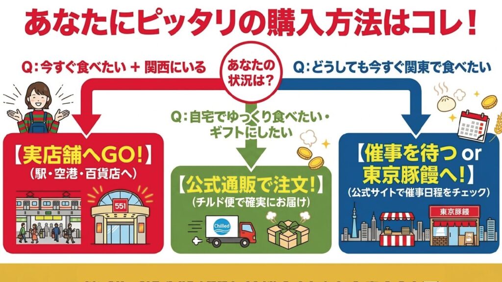 状況別の551豚まんおすすめ購入ルートまとめ